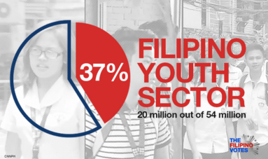 Filipino Youth Sector